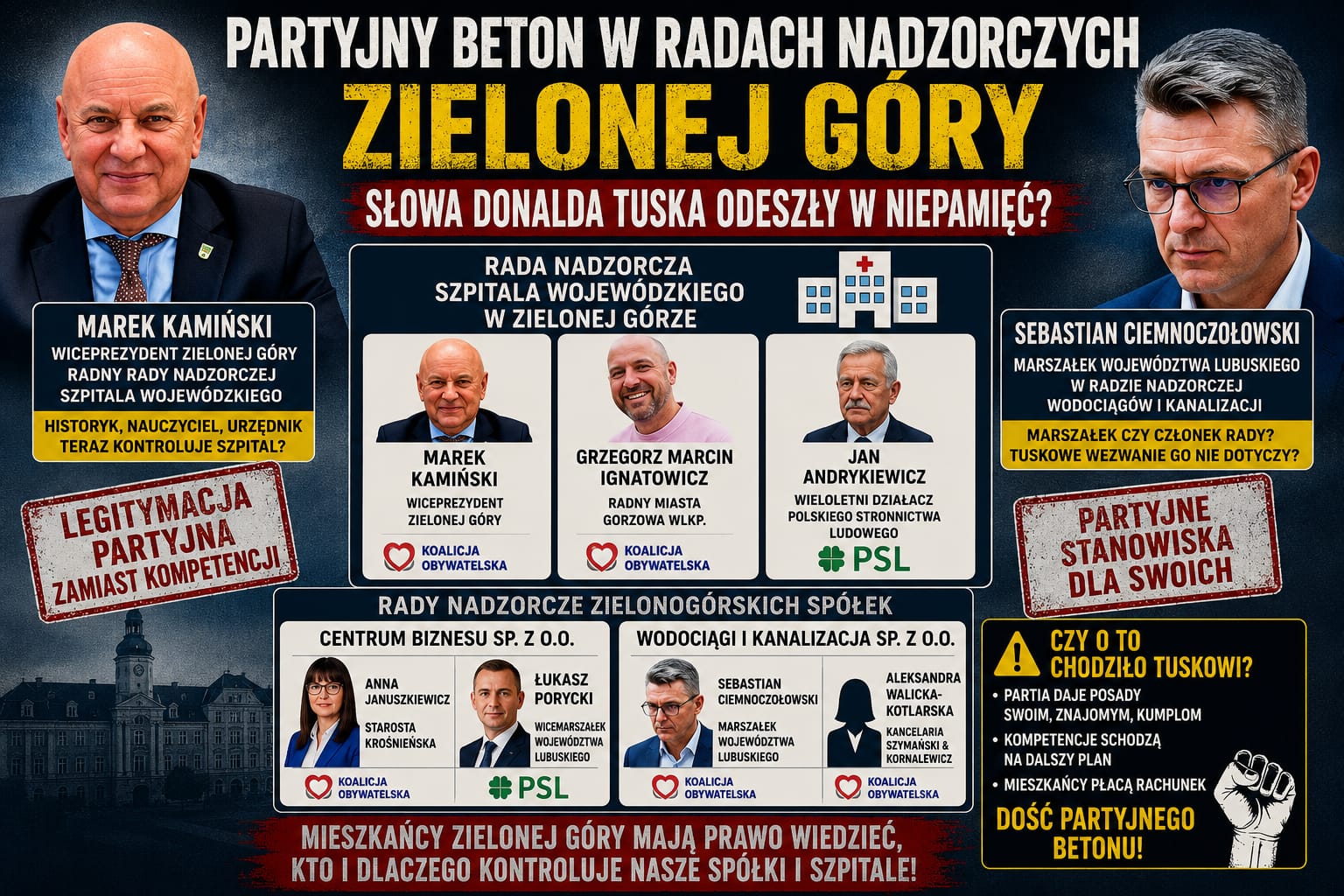 Partyjny beton zamiast fachowców? Tak wygląda zaplecze KO w radach nadzorczych zielonogórskich spółek i szpitala